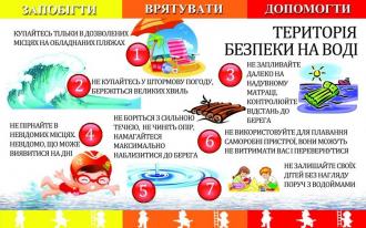 /Files/downloads/bezpeka_na_vodi_3.jpg